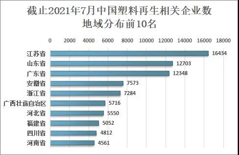 2020年中国塑料再生利用率为17.6%，行业呈现“破旧出新”的发展趋势