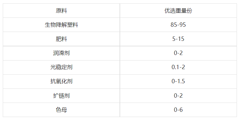 农科院公布配方：降解地膜用完后，即可当肥料