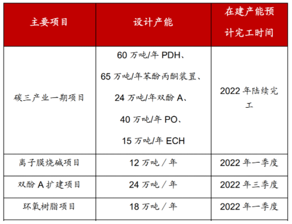 中化国际又要上新项目！加速打造新材料平台