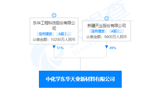 东华天业pbat项目6月底投产