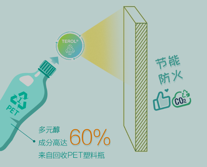 亨斯迈提供喷涂聚氨酯保温材料尊龙体育官网的解决方案，推动建筑行业绿色转型