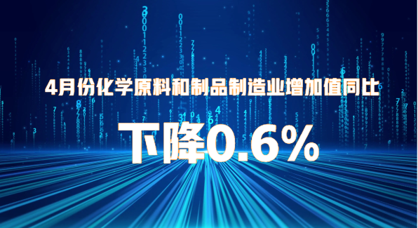 4月份化学原料和制品制造业增加值同比下降0.6%