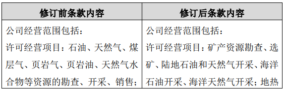 重磅！中石油调整经营范围 新增生物基材料