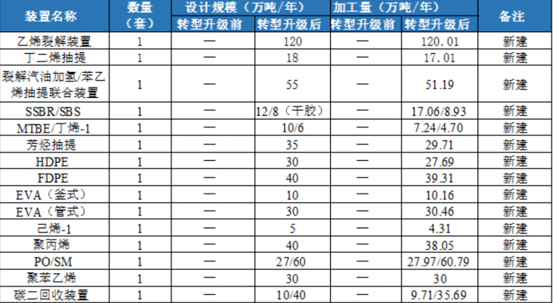 总投资近1136亿元，广西钦州推进四大石化项目建设