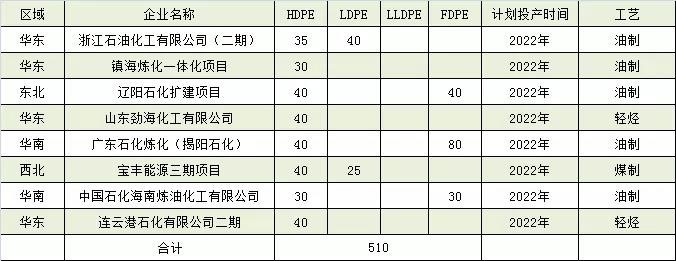 中国pe市场预测分析介绍