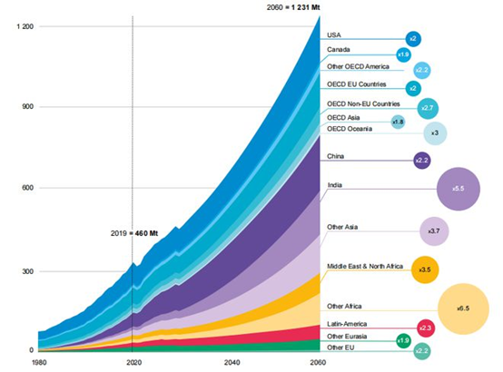 经合组织：2060年废塑料回收率60%