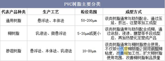 2021年中国pvc（聚氯乙烯）行业发展趋势分析